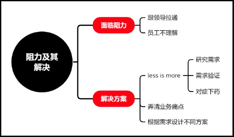 老板头疼，员工抵触：企业培训该何去何从？