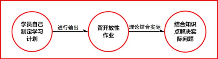 老板头疼，员工抵触：企业培训该何去何从？