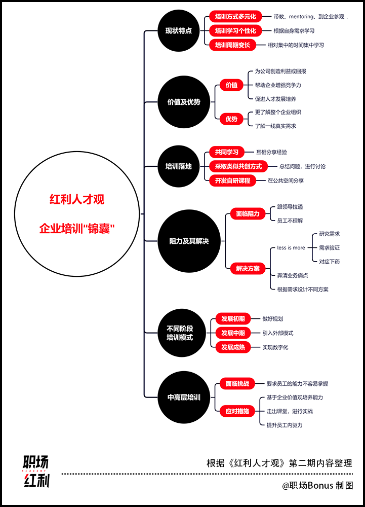 老板头疼，员工抵触：企业培训该何去何从？