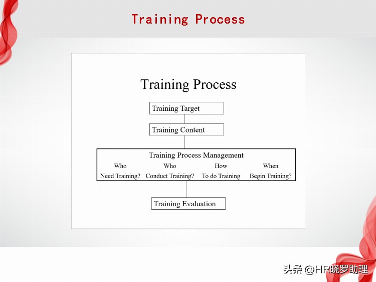如何建立和拓展企业内部培训体系