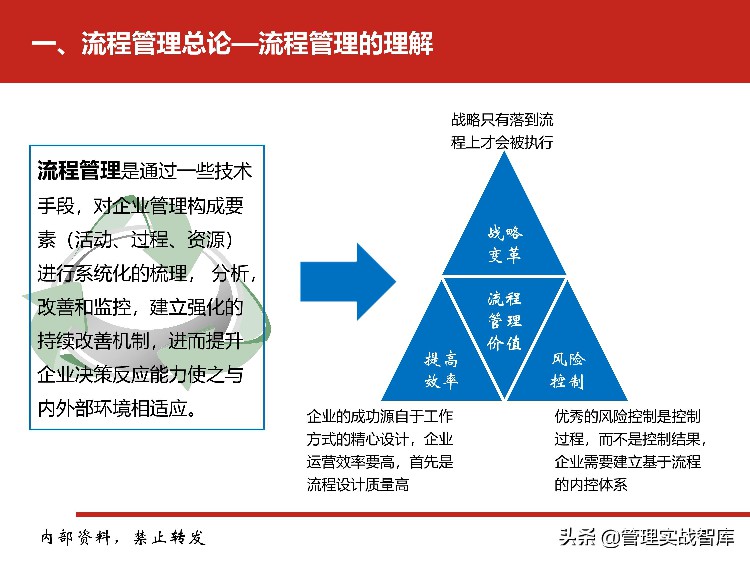 企业流程管理系列之：流程管理培训（值得收藏）