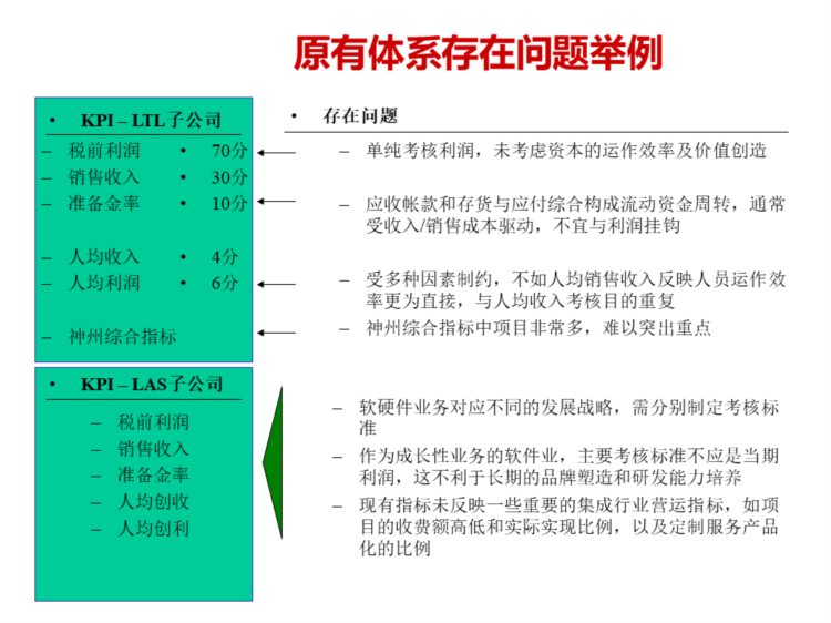 230408-企业KPI内部培训材料