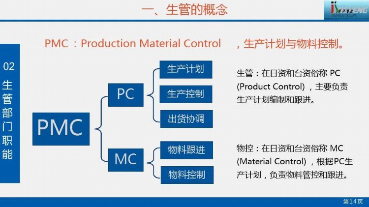 生产计划管理培训.pdf