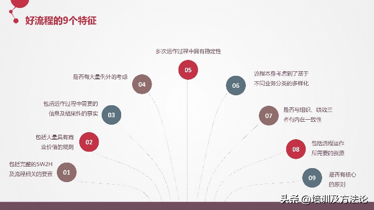 让战略落地的流程管理培训