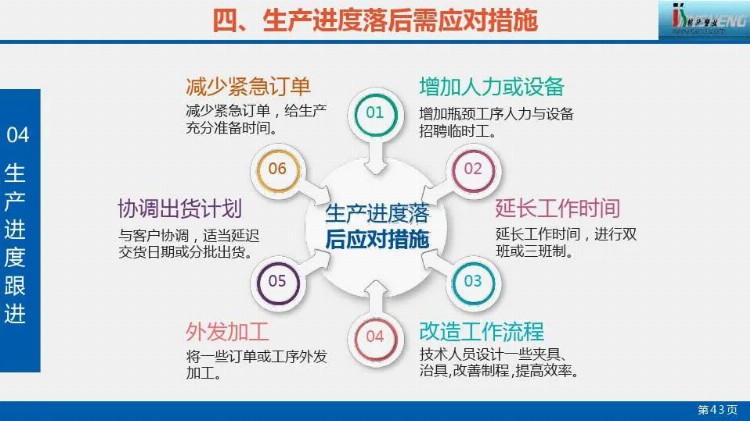 生产计划管理培训.pdf