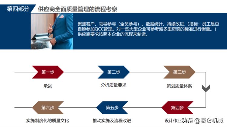 全面质量管理培训(PPT)