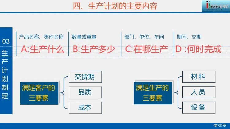 生产计划管理培训.pdf