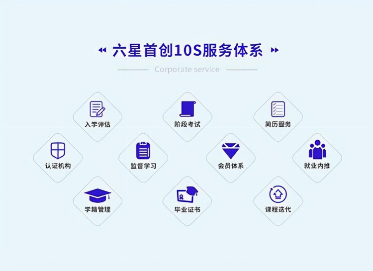 PHP四个月短期培训真的能学会吗？