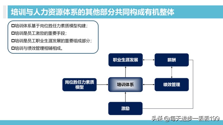 0426培训体系 100天搭建培训管理体系-30页