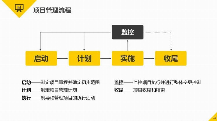 案例 | 经典项目管理培训教材，PM必看！【标杆精益】