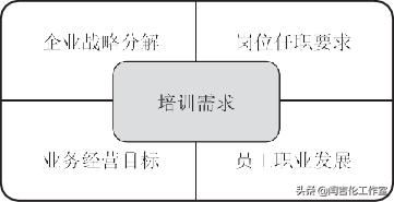 「人力资源实战课」“七步法”助您的培训工作高质量运营管理