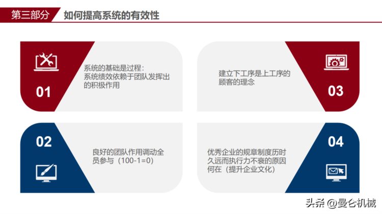 全面质量管理培训(PPT)