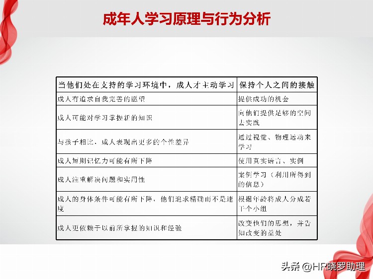 如何建立和拓展企业内部培训体系