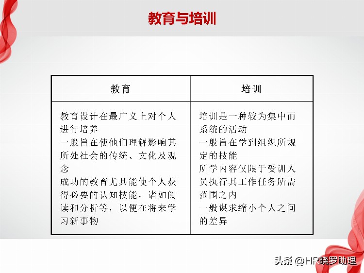 如何建立和拓展企业内部培训体系