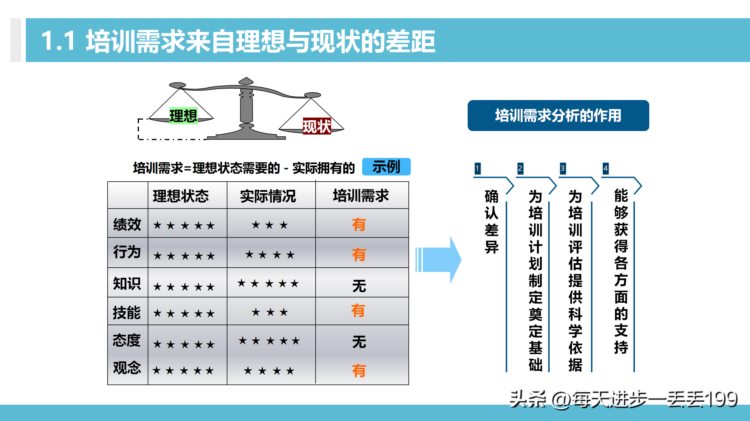 0426培训体系 100天搭建培训管理体系-30页