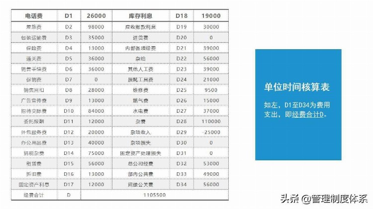 企业经营管理培训课程（24页）