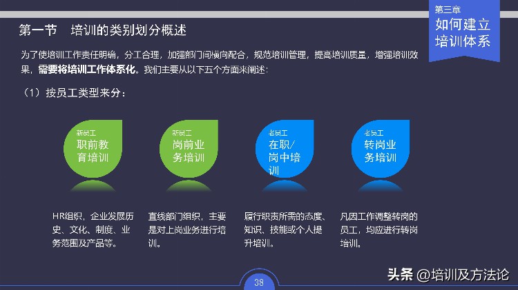 员工培训及体系建立实施方案培训