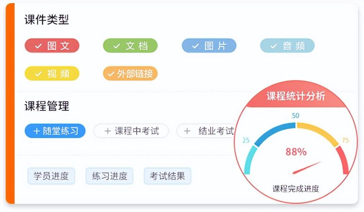 在线培训考试系统，这几个功能必须要有