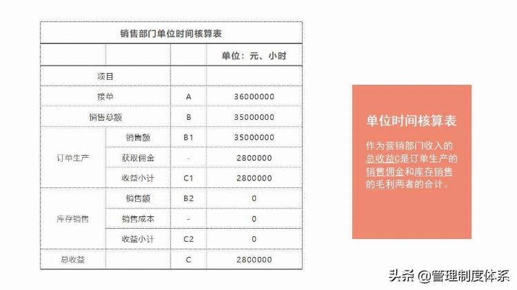 企业经营管理培训课程（24页）