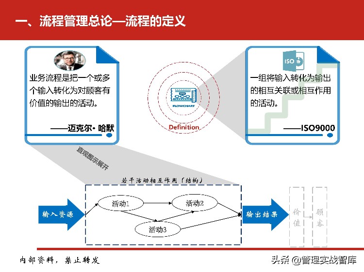 企业流程管理系列之：流程管理培训（值得收藏）