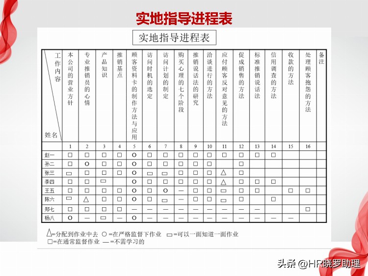 如何建立和拓展企业内部培训体系