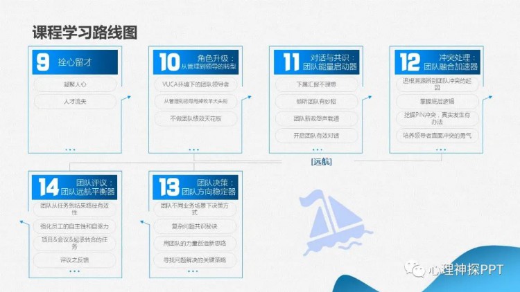 【精品PPT课件】中层管理人员管理技能提升系列培训方案(MTP)PPT