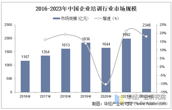 2022年中国企业管理培训行业发展历程、发展现状及市场竞争格局