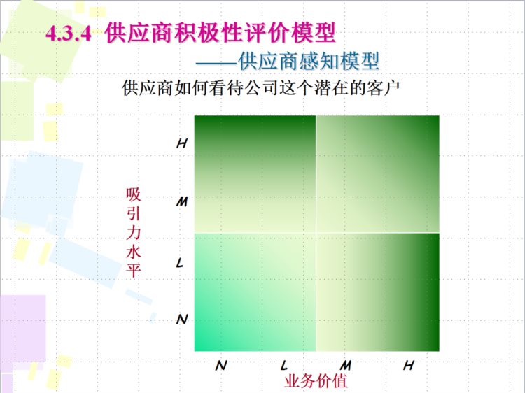 怪不得人家月薪3万！看到人家做的供应商管理培训课件！太厉害了