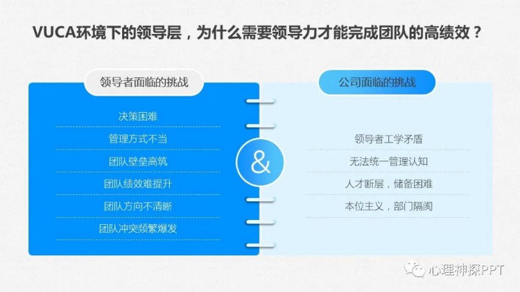 【精品PPT课件】中层管理人员管理技能提升系列培训方案(MTP)PPT