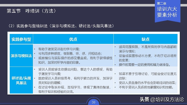 员工培训及体系建立实施方案培训