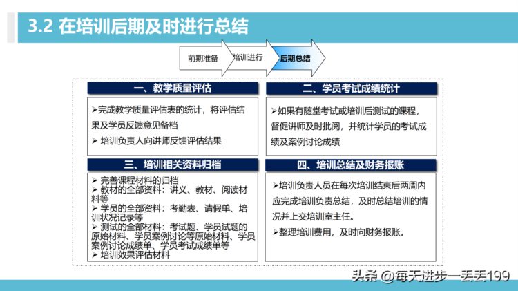 0426培训体系 100天搭建培训管理体系-30页