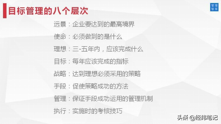 MTP管理培训计划：目标与计划管理（PPT57页）