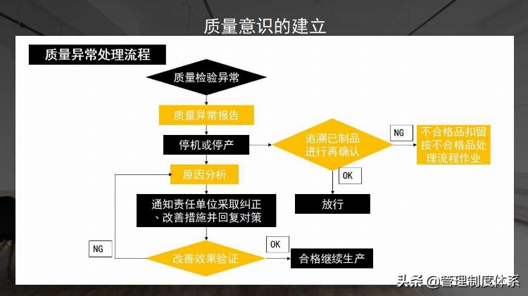 提升员工质量意识员工培训企业培训（33页）