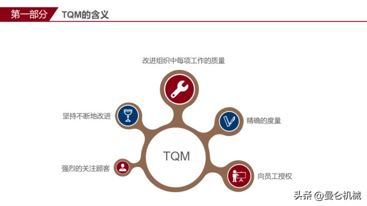 全面质量管理培训(PPT)