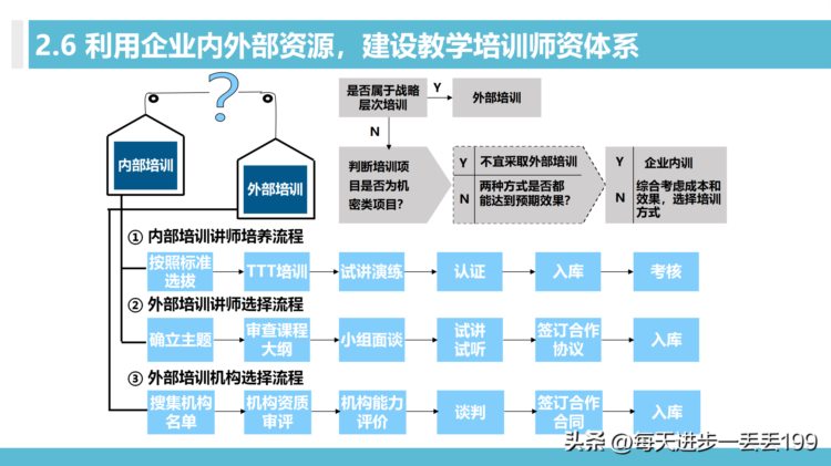 0426培训体系 100天搭建培训管理体系-30页