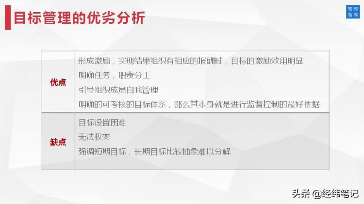 MTP管理培训计划：目标与计划管理（PPT57页）