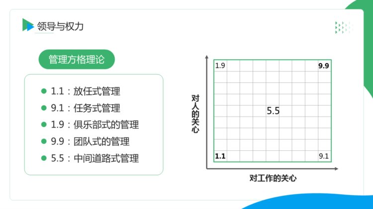 221007-管理培训