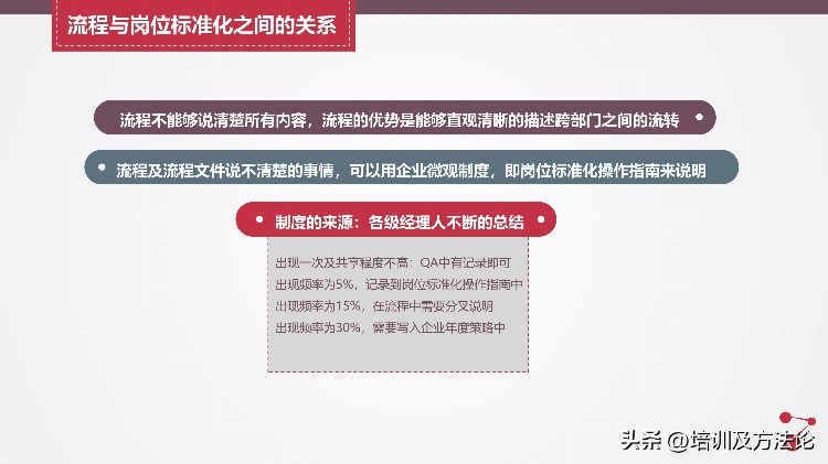 让战略落地的流程管理培训