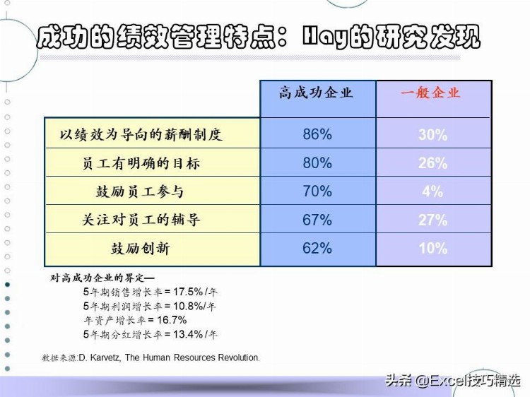 47页的培训PPT：一线经理如何进行绩效辅导与面谈？仅供参考