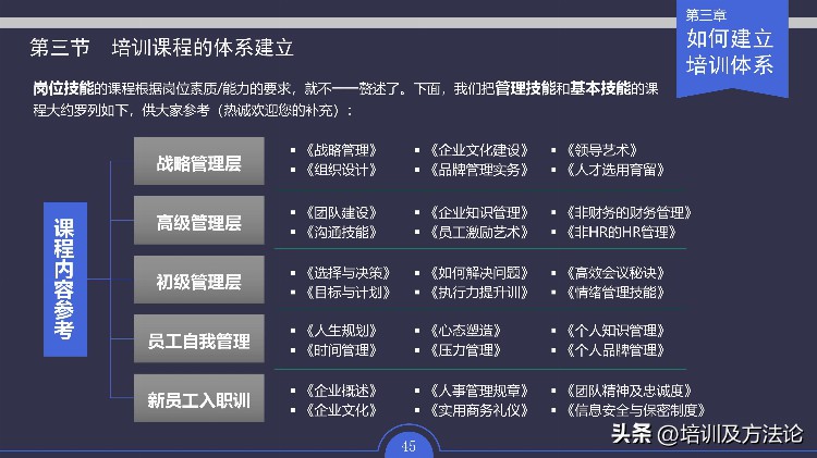 员工培训及体系建立实施方案培训