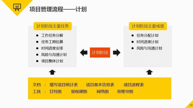 案例 | 经典项目管理培训教材，PM必看！【标杆精益】