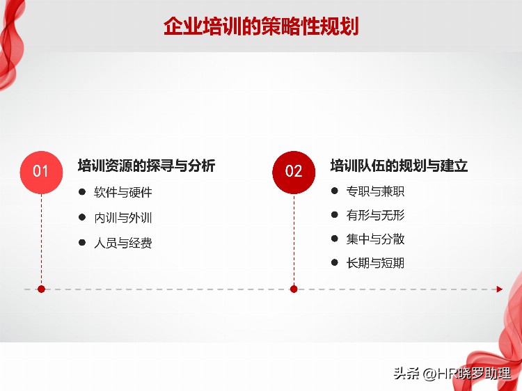 如何建立和拓展企业内部培训体系