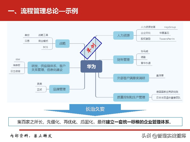 企业流程管理系列之：流程管理培训（值得收藏）