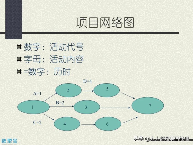 图解项目管理基础知识培训