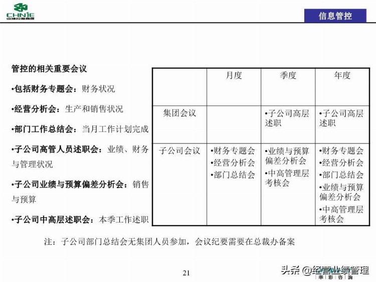 母子管控管控体系培训(投资管理线、信息管理线、品牌管理线)