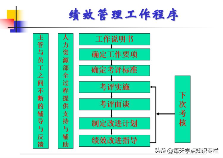 主管工作核心管理能力培训课件