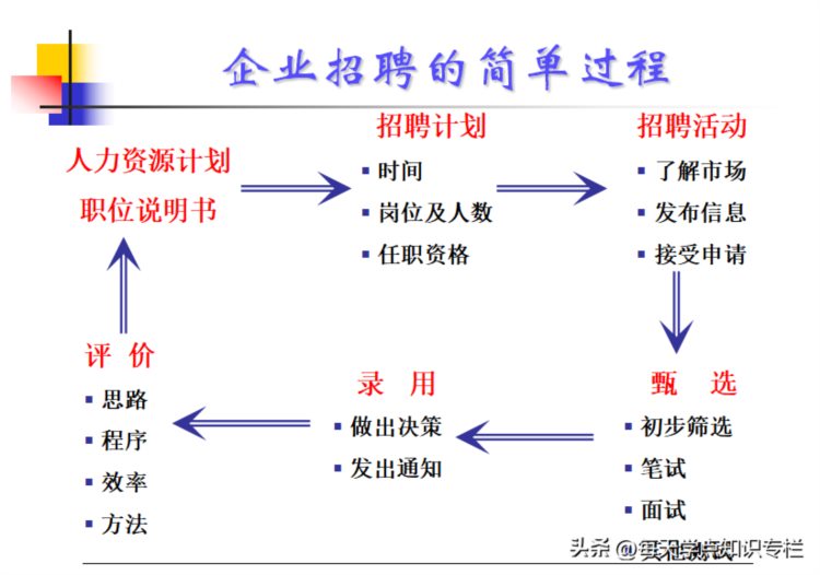 主管工作核心管理能力培训课件