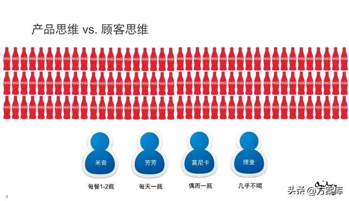 营销策略与传播策略|奥美培训资料，附更多学习资源