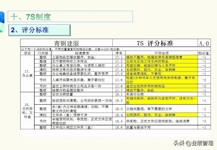 「管理出业绩」7S知识培训