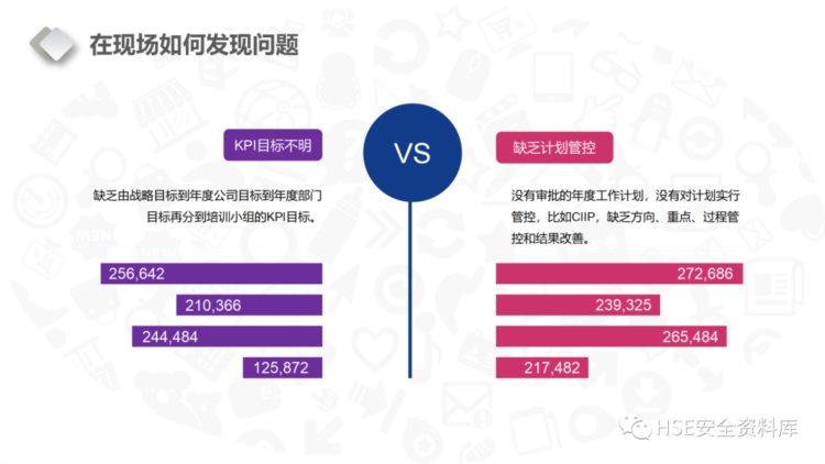 PPT |【课件】6S现场管理培训